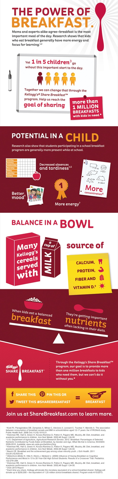 Kelloggs Share Breakfast Infographic