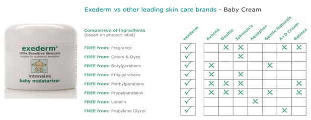 ExedermBabyCream